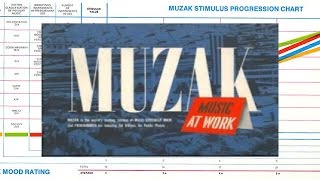 history of muzak [upl. by Perce]