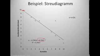 Bivariate lineare Regressionsanalyse  1011  Einführung sozialwissenschaftliche Datenanalyse [upl. by Hort]