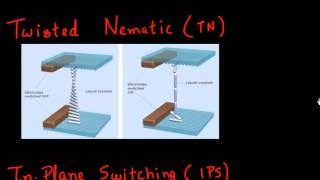 LCD pros amp cons and In Plane Switching IPS technology [upl. by Barnes694]