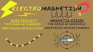 Understanding Electromagnetism in Action Eulalio U Pabillore NHS  Siyensikula Entry 2024  2025 [upl. by Naerda]