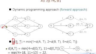 演算法教學Dynamic Programming [upl. by Iover383]