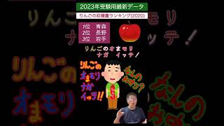 【りんごの収穫量ランキング】語呂合わせ 2023年受験用最新データ shorts [upl. by Jobye]