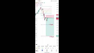 BankNifty  option chain analys stock market cripto trade forex trading [upl. by Eitsim]