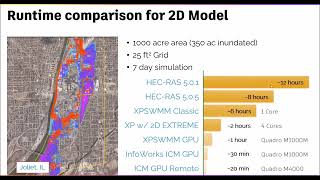 Infoworks ICM  Overview [upl. by Pack952]