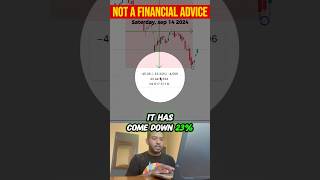 Google stock analysis investing101 trading marketmove stockmarket sharemarket google analysis [upl. by Ilahsiav]