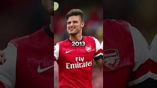 Olivier Giroud Evolution 20052024 🔥🔥🔥 [upl. by Netsyrc]