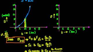 Calculus  Introduction 2 [upl. by Manville]