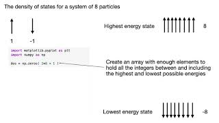 Calculating the density of states [upl. by Root137]