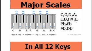 Major Scales How to Play Major Scales in All 12 Keys  Music Theory for Beginners [upl. by Rafaellle]