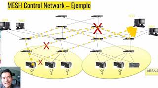 Redundancia en Sistemas de Control Distribuido DCS [upl. by Ninetta]