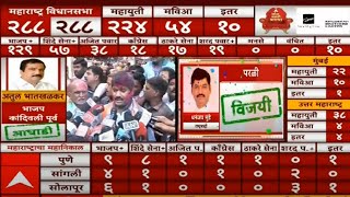 Dhananjay Munde Win  BEED  Maharashtra Election Result LIVE 2024  ABP Majha  Marathi News LIVE [upl. by Cherrita]