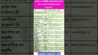 Government Jobs This Week WB JOB Vacancy 2024 West Bengal Job new job vacancy 2024 govtjobs2024 [upl. by Ranip15]