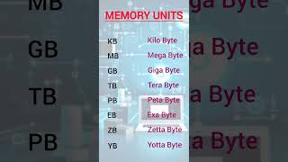 Memory management l memory hierarchy l structural memory [upl. by Adnylg]