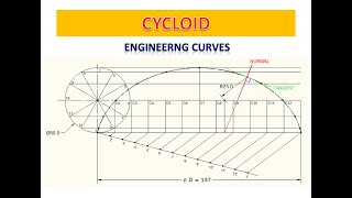 Cycloid  Engineering Curves [upl. by Gonta142]