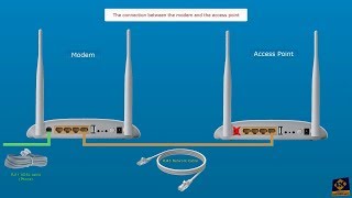 TPLINK TDW8968 v5  Modem configuration as Access point setup the WIFI and change Admin Password [upl. by Nibaj]