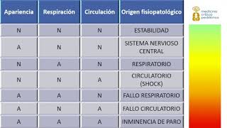 Triángulo de evaluación pediátrica [upl. by Osner725]