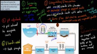 CM54 Water treatment plant HSC chemistry [upl. by Alten]