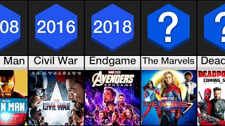 Timeline The MCU By Release Date 20082026 [upl. by Tyne199]