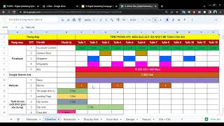 Tổng quan kế hoạch Digital Marketing  Digital Marketing Plan  Digital Marketing Campaign Plan [upl. by Sudnac]