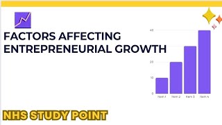 Factors Affecting Entrepreneurial Growth  Entrepreneurship Development  BCom  Sem 5th and 6th [upl. by Nayr]