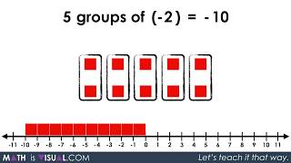 Integer Multiplication  Multiplying Positive and Negative Numbers [upl. by Travers]