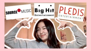 How to AUDITION for BIGHIT SOURCE MUSIC AND PLEDIS Entertainment  Kpop online audition tips [upl. by Ariem69]