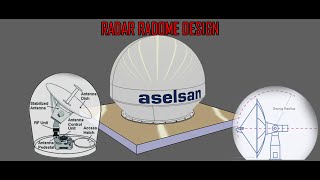 RADAR RADOME DESIGN in Catia V5 [upl. by Koosis]