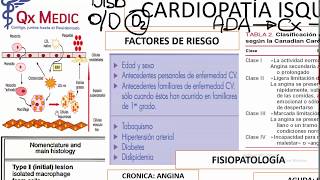 Cardiopatía Isquémica [upl. by Qifar]