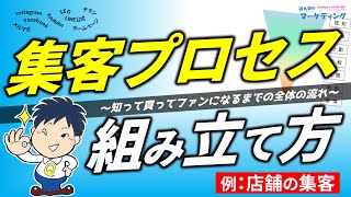 店舗の集客の流れを図解解説｜集客手法・ノウハウに振り回されずにお客様の視点で必要なものを選びましょう [upl. by Nnairb286]