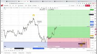 EURUSD continuation from algo 1 after CPI [upl. by Nyleikcaj]