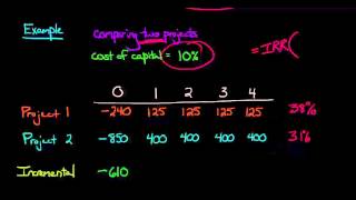 Incremental IRR [upl. by Monica818]