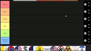 Types of Conservatism Tierlist [upl. by Animlehliw]