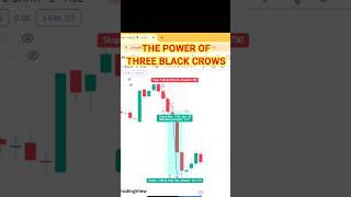 The Power of Three Black Crows  Bearish Chart Patternshotsyoutubeshortstrending [upl. by Elleivad6]