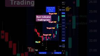 Discover the MOST POWERFUL TradingView Indicator [upl. by Laerdna418]