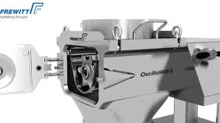 The Frewitt OscilloWitt Oscillating Sieving Mills [upl. by Orgel]