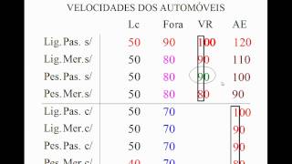 Metodo para memorizar as velocidades [upl. by Nemlaz]