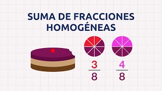 Cómo sumar fracciones homogéneas igual denominador  Fraccionarios [upl. by Jasik]