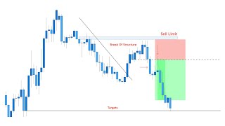 A Simple LIMIT ORDER STRATEGY  price action made simple [upl. by Etsirk]