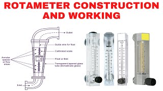 Rotameter Flow Meter  Rotameter Working  Hindi  Urdu [upl. by Pierrette]