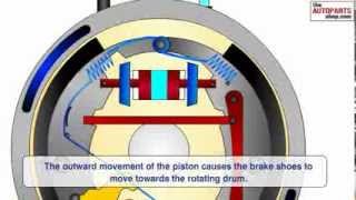 How Car Brake Works [upl. by Geesey746]