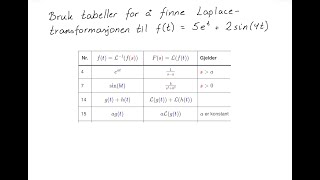 Hvordan finne Laplace transformasjonen [upl. by Gnihc]