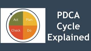 PDCA Cycle Explained Deming Cycle  Shewhart Cycle  PDSA [upl. by Ainoek]