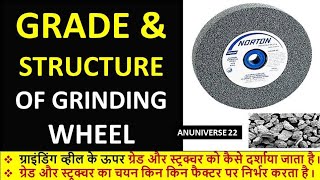 Grade and Structure of Grinding Wheel [upl. by Tabbatha]