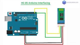 HC05 Bluetooth Module Introduction Configuration and Arduino Interfacing by ElectronicsCompcom [upl. by Aileduab]