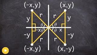 Understanding points and trigonometric functions in different quadrants [upl. by Hannasus889]