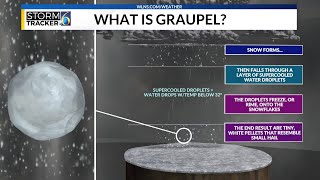 What is graupel [upl. by Nylhsoj]