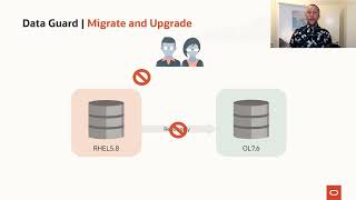 Oracle Data Guard as a migration vehicle [upl. by Esyned]