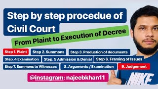 Step by step procedure from Plaint to Judgement in Civil Court step by step procedure [upl. by Orgalim]