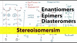 Stereoisomerism in CarbohydrateGlucose  Carbohydrates  Biological Molecules [upl. by Aubrey]