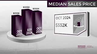 Habersham CountyGA Real Estate Market Update from BHHS Georgia PropertiesNovember 2024 [upl. by Ellswerth905]